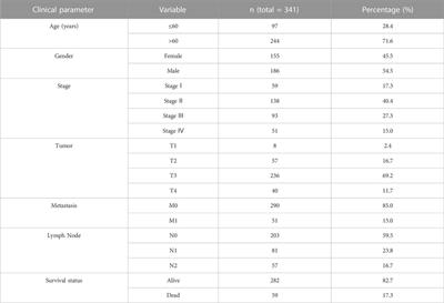 Regularized survival learning and cross-database analysis enabled identification of colorectal cancer prognosis-related immune genes